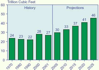 Predicciones II